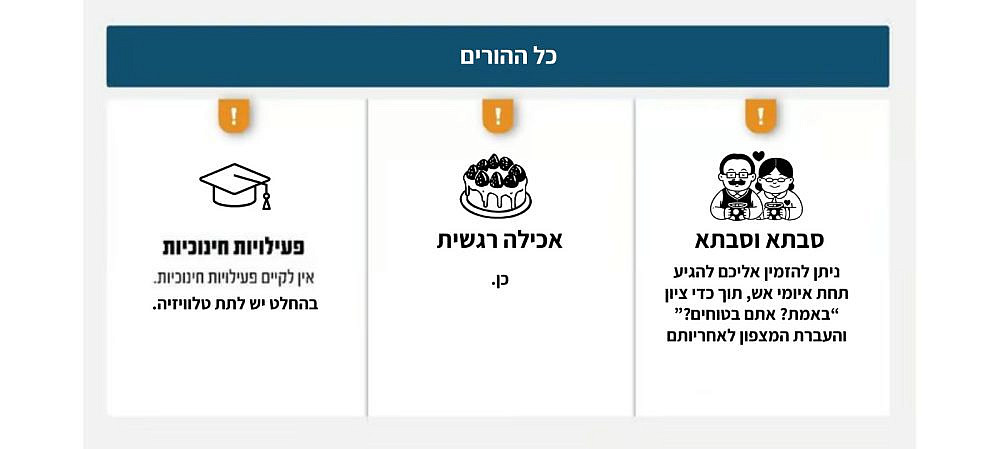 הנחיות חדשות | כתיבה וצילום: מור בירן מורג